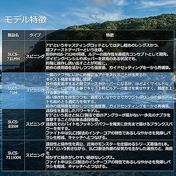 Amazon.co.jp: PENN (ペン) SLAMMER CASTING スラマー